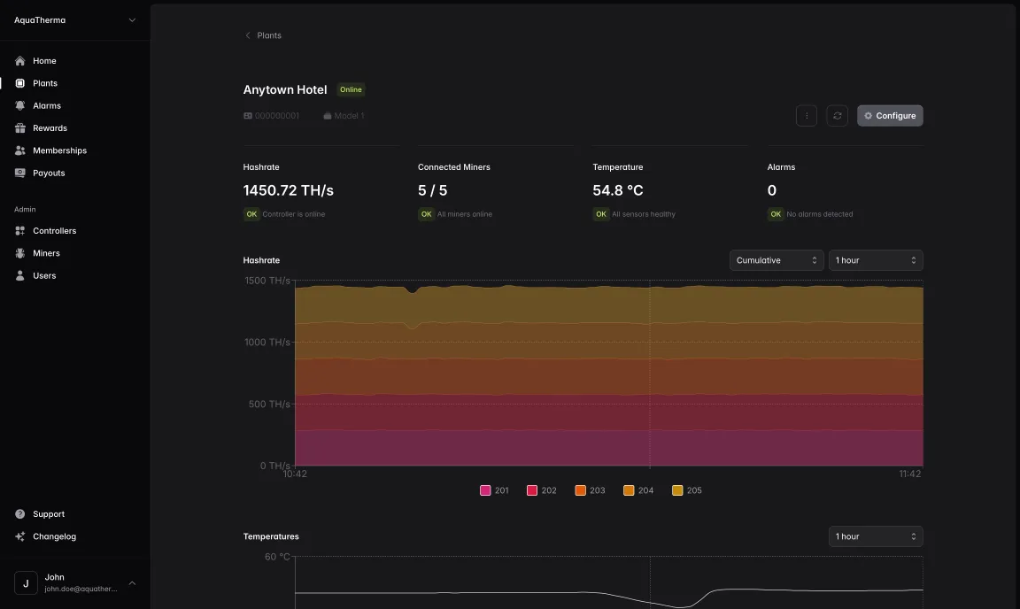 Screenshot of the AquaTherma smart heating dashboard and IoT control interface